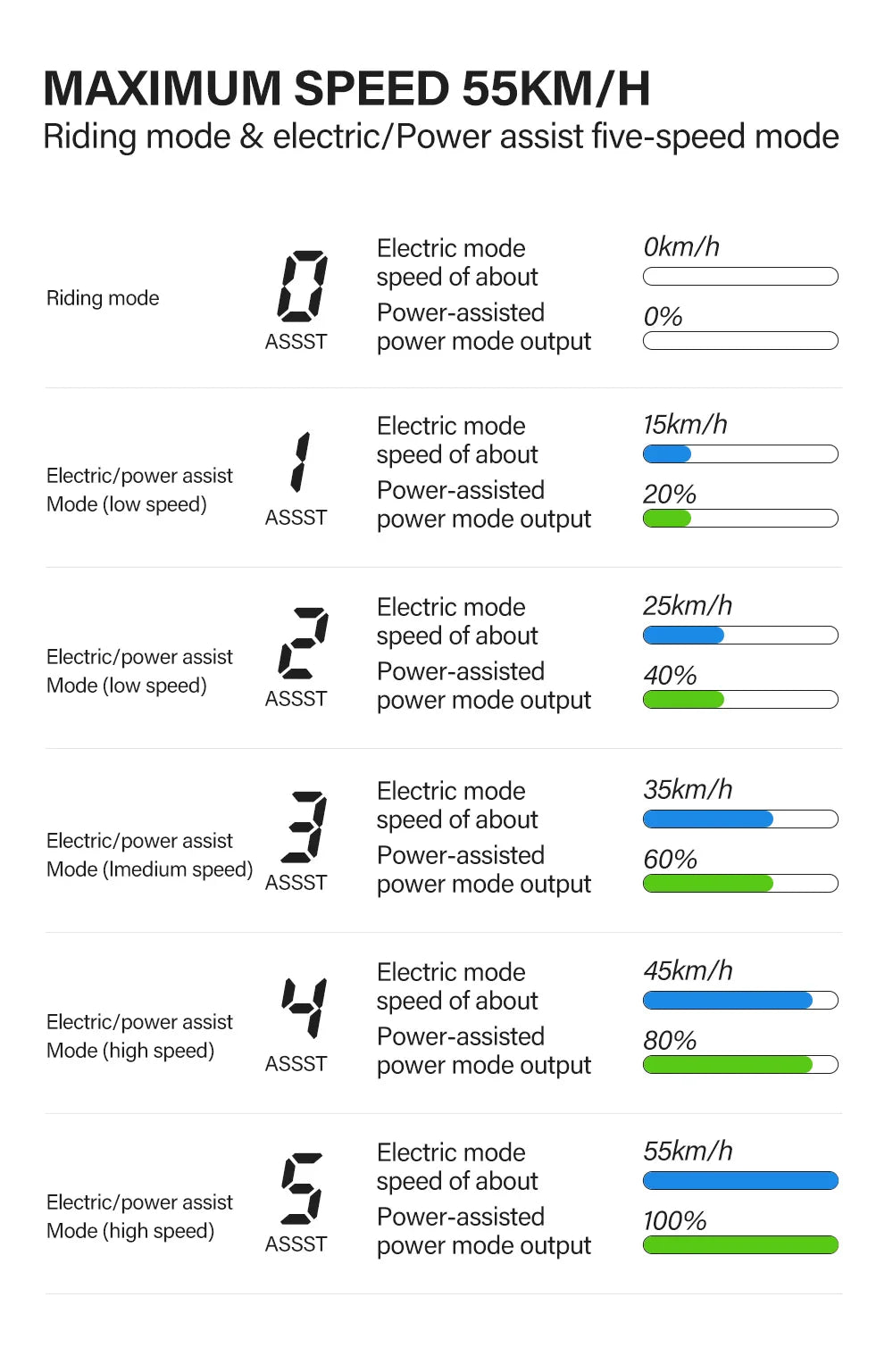 Coswheel Ebike GT20 Adult Electric Motorcycle Mountain Bikes 20Inch 48V Electric bike Fatbike Adult Motorcycles Drit bike