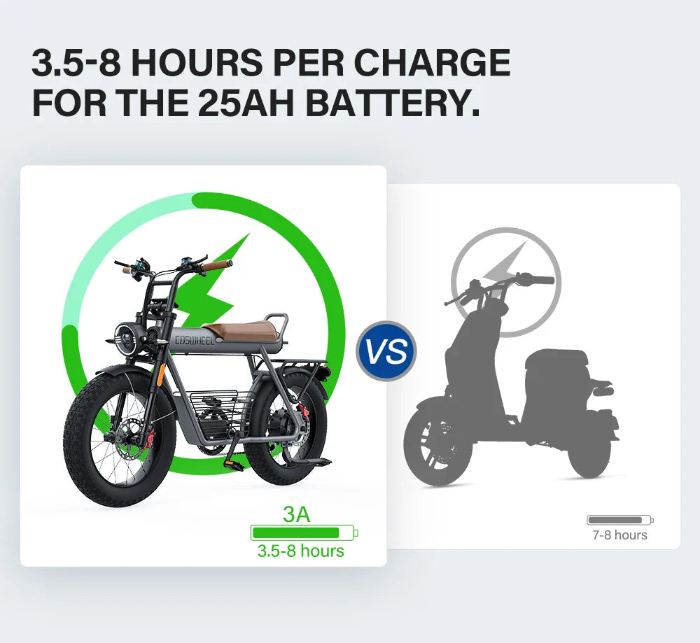 Coswheel Electric Bike CT20 1500W Motorcycle 20Inch Fatbike Ebike Mountain bike 48V 25AH Bikes Adult Electric Bicycle Motocycles