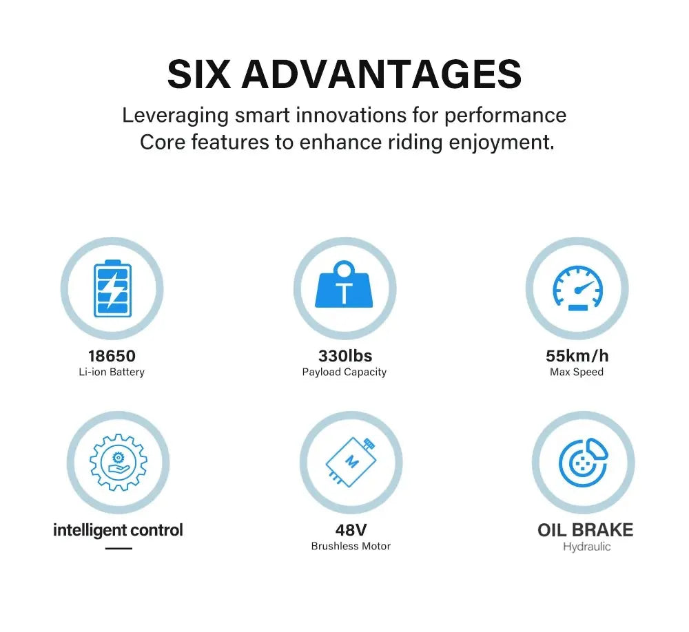 Coswheel Electric Bike CT20 1500W Motorcycle 20Inch Fatbike Ebike Mountain bike 48V 25AH Bikes Adult Electric Bicycle Motocycles